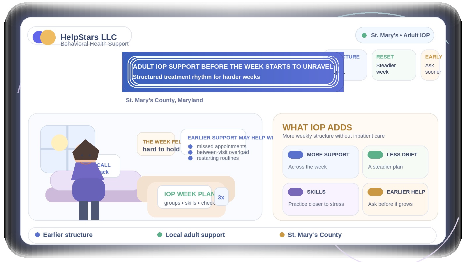 How an Intensive Outpatient Program Can Help Adults Rebuild Follow-Through When Stress Starts Disrupting Daily Life in St. Mary’s County, Maryland