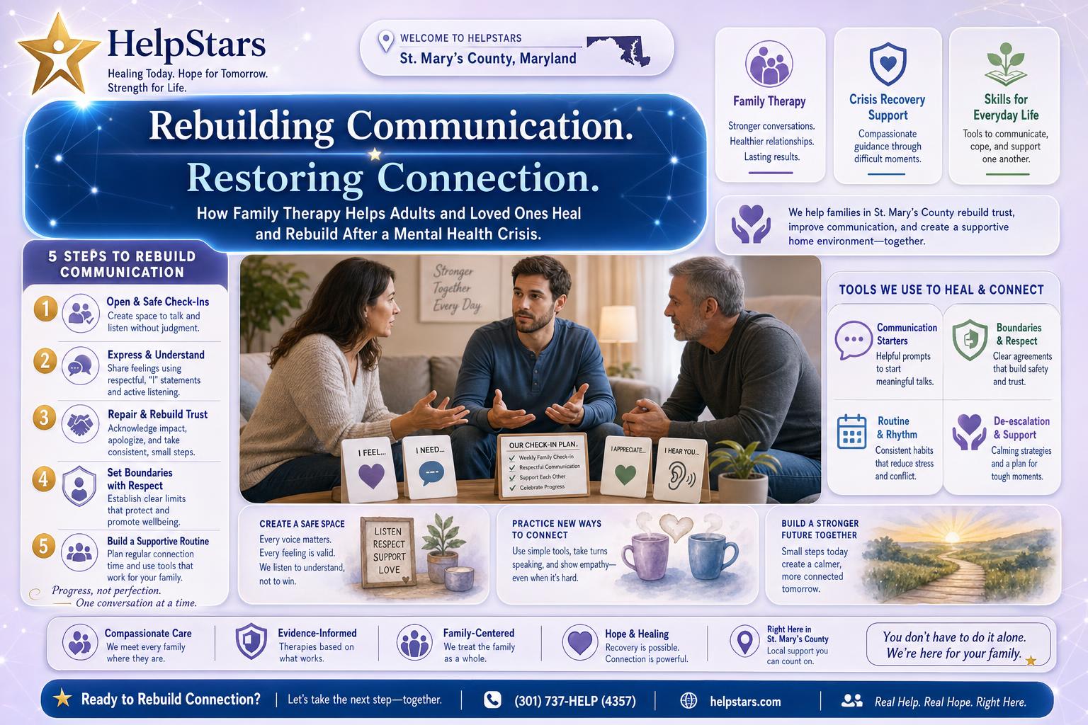 How Family Therapy Can Help Adults and Loved Ones Rebuild Communication After a Mental Health Crisis in St. Mary’s County, Maryland