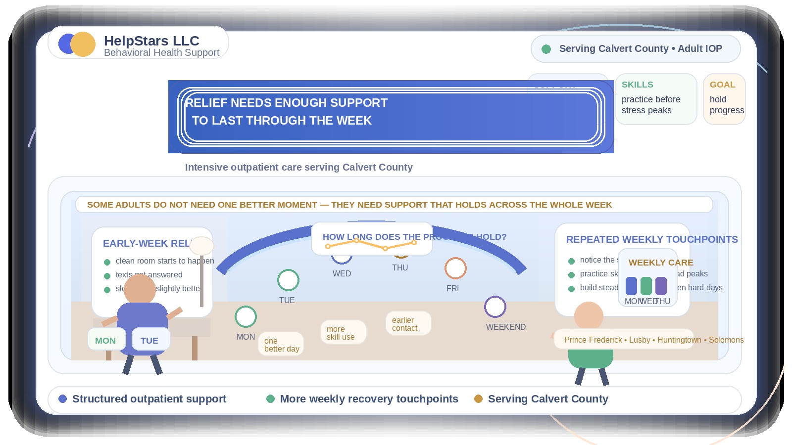 When Relief Fades Too Fast: How an Intensive Outpatient Program Can Help Adults Serving Calvert County, Maryland Build a More Stable Week