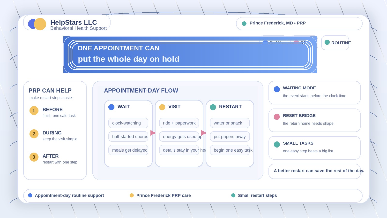 One Appointment Can Put the Whole Day on Hold: PRP Support for Adults Serving Prince Frederick, Maryland