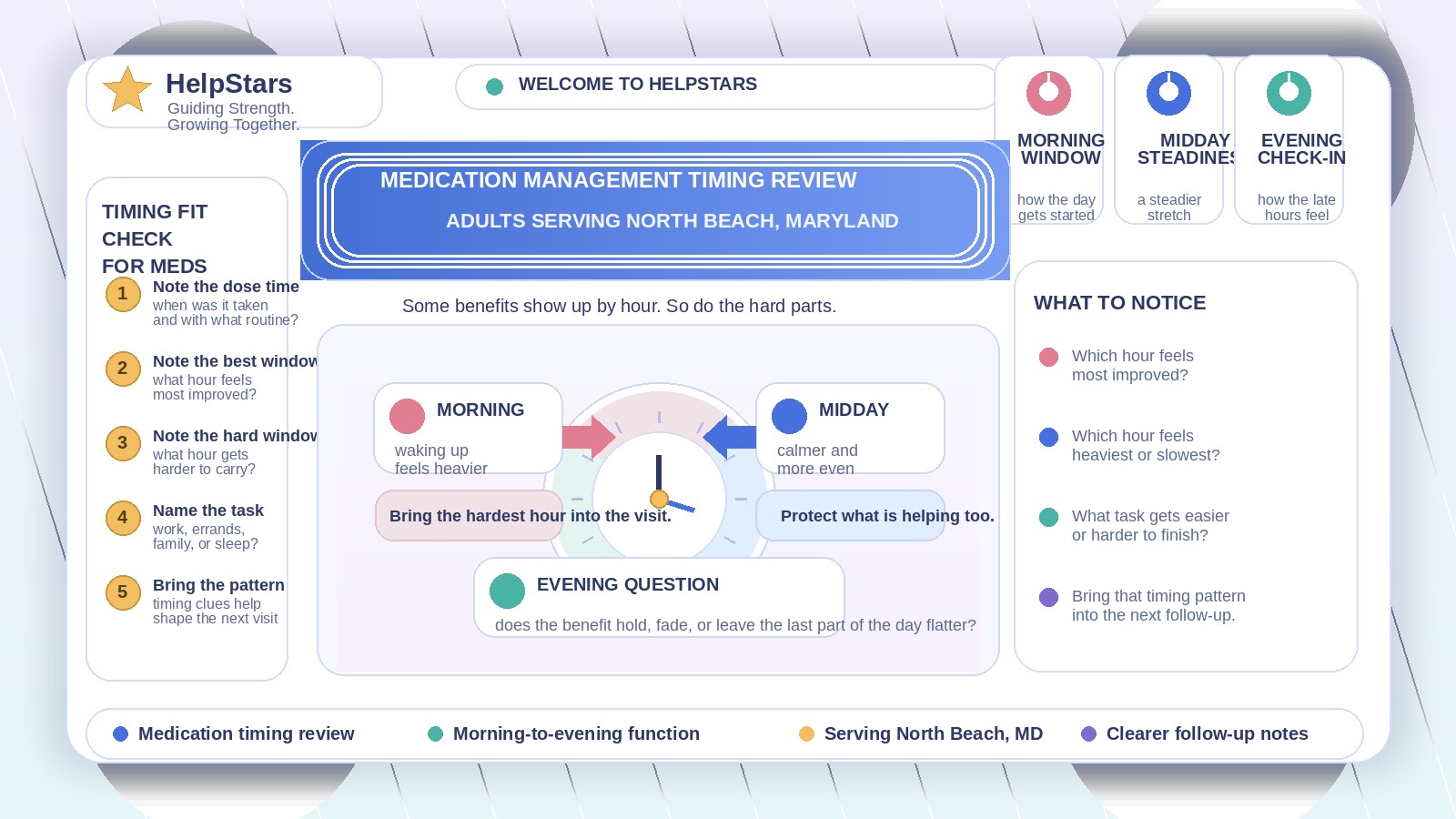 When a Medication Seems Helpful at One Time of Day and Off at Another: Medication Management for Adults Serving North Beach, Maryland