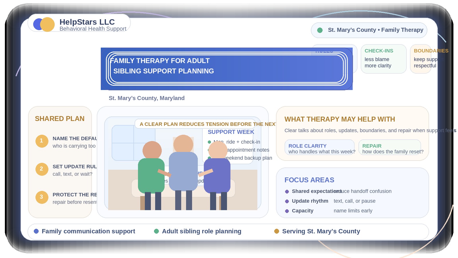 How Family Therapy Can Help Adult Siblings Share Mental Health Support Responsibilities Without Constant Conflict in St. Mary’s County, Maryland