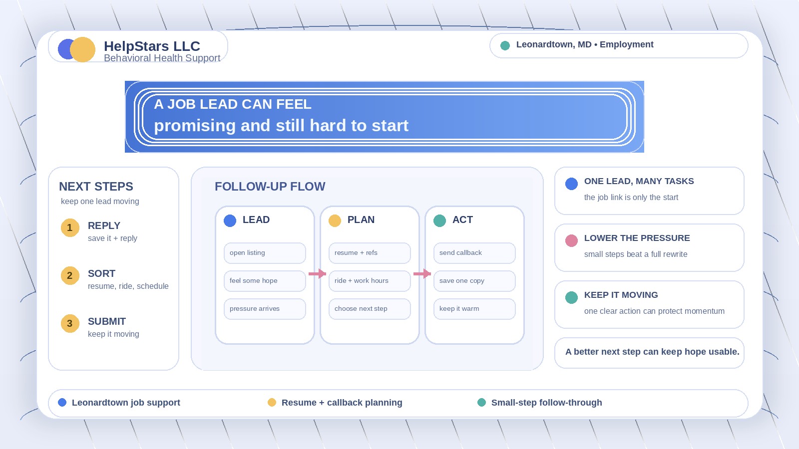 A Job Lead Can Sound Promising and Still Be Hard To Turn Into Action: Supported Employment for Adults Serving Leonardtown, Maryland