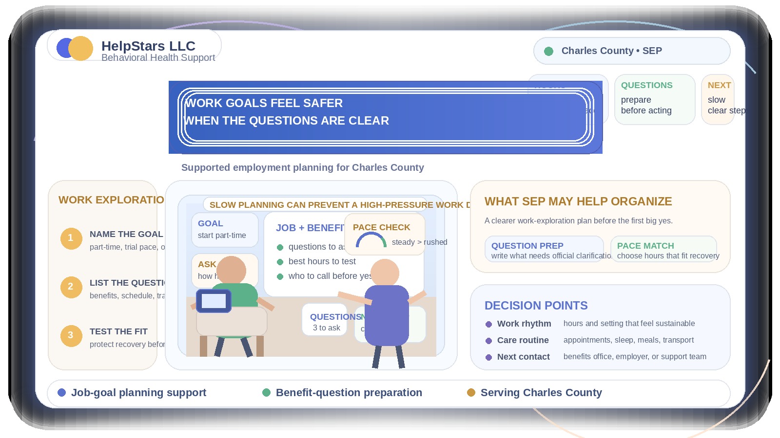 When Benefits Questions Make Returning to Work Feel Risky: How Supported Employment Can Help Adults Explore Job Goals in Charles County, Maryland
