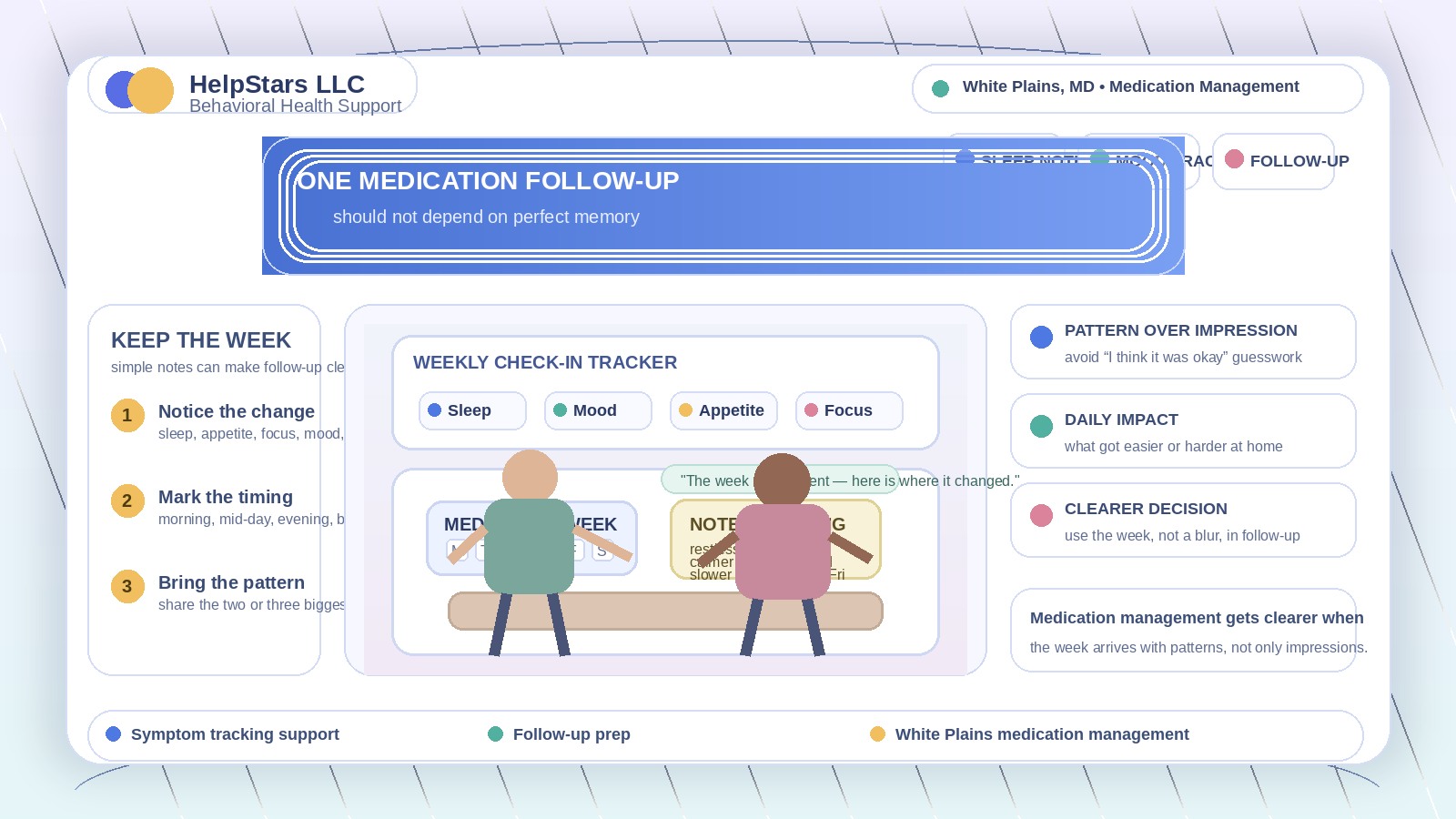 One Medication Follow-Up Should Not Depend on Perfect Memory: Medication Management for Adults Serving White Plains, Maryland