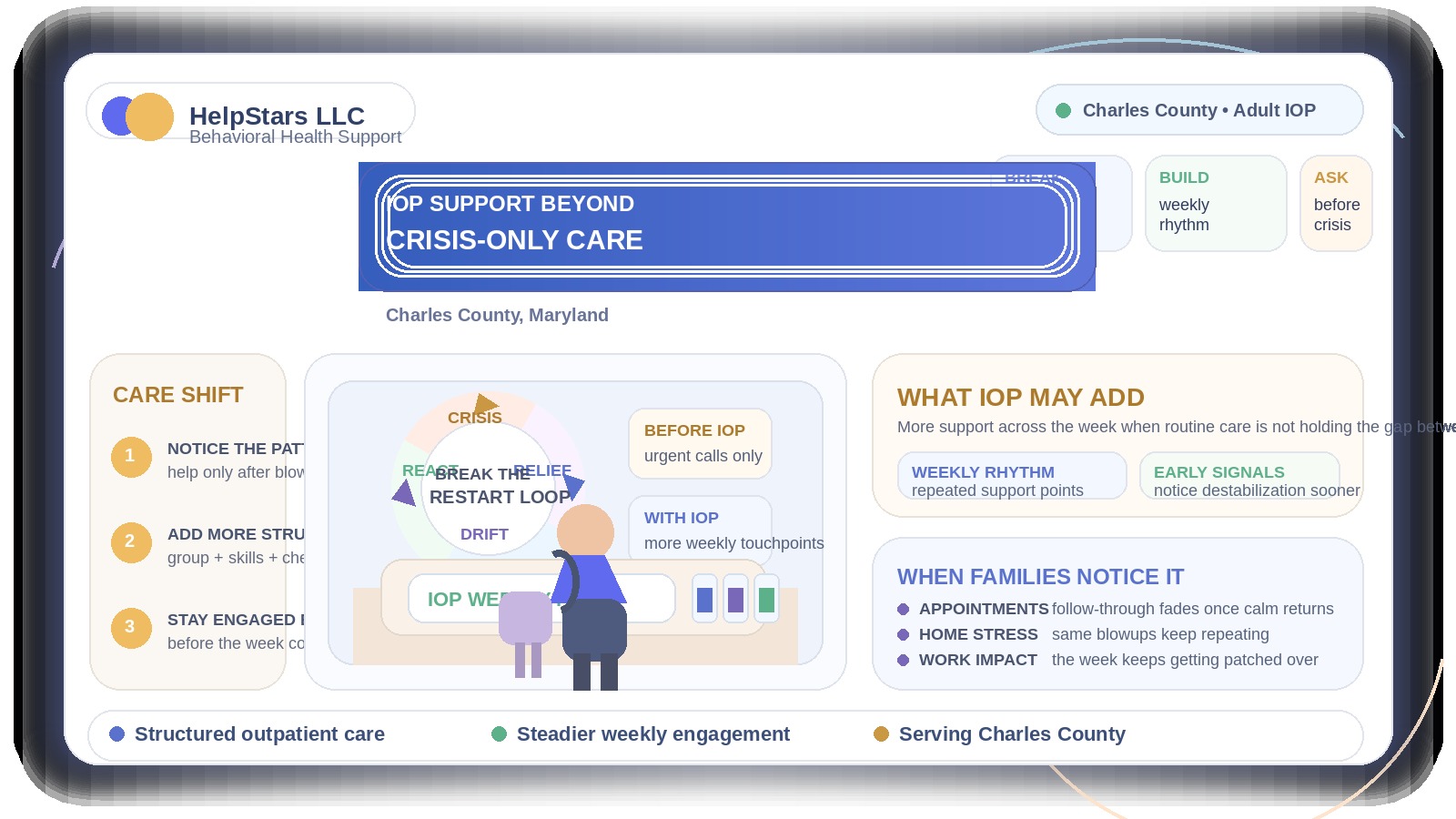 How an Intensive Outpatient Program Can Help Adults in Charles County Move Beyond Crisis-Only Mental Health Care