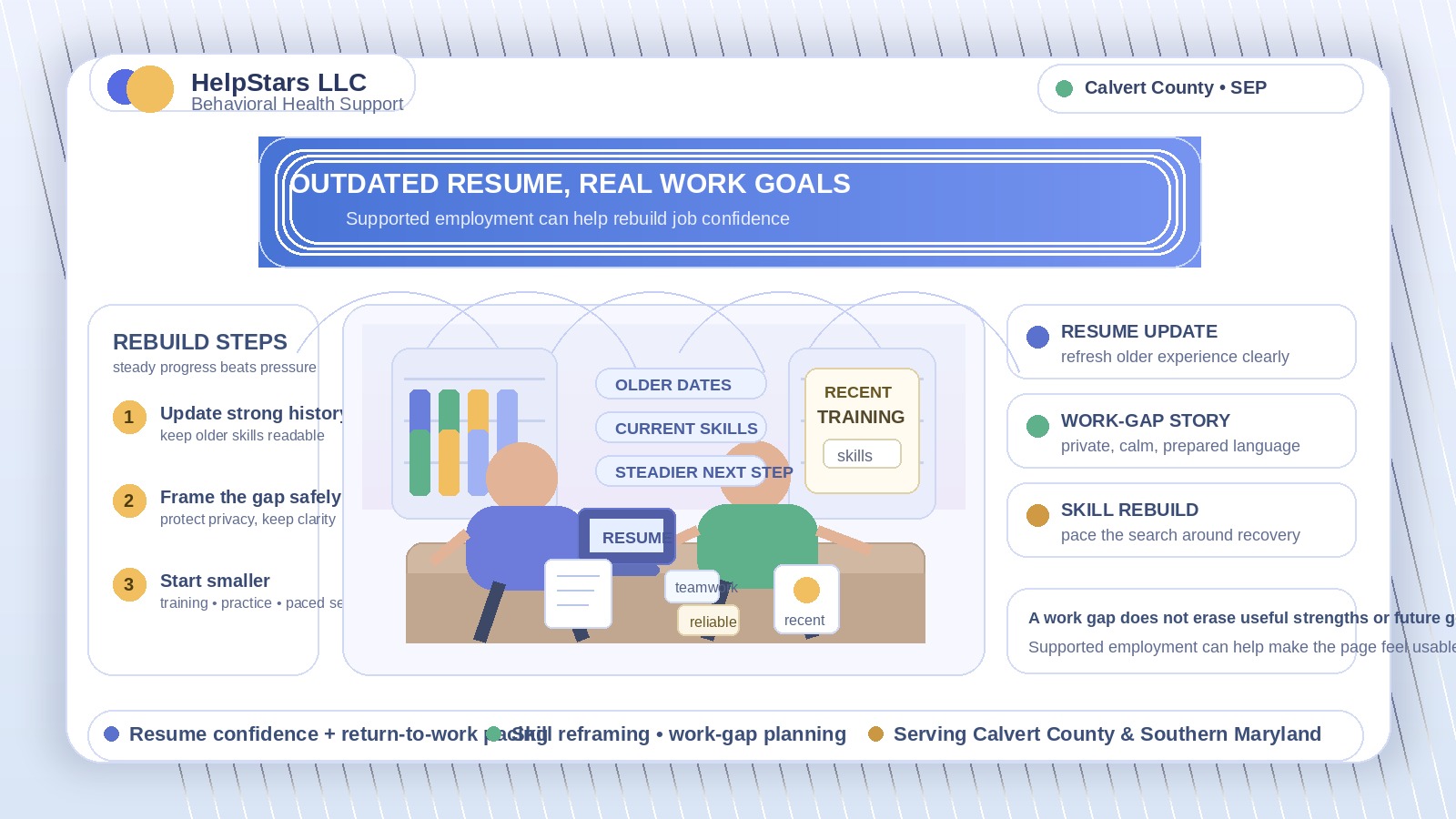 When Your Resume Feels Outdated but Work Still Matters: How Supported Employment Can Help Adults Serving Calvert County, Maryland Rebuild Job Confidence