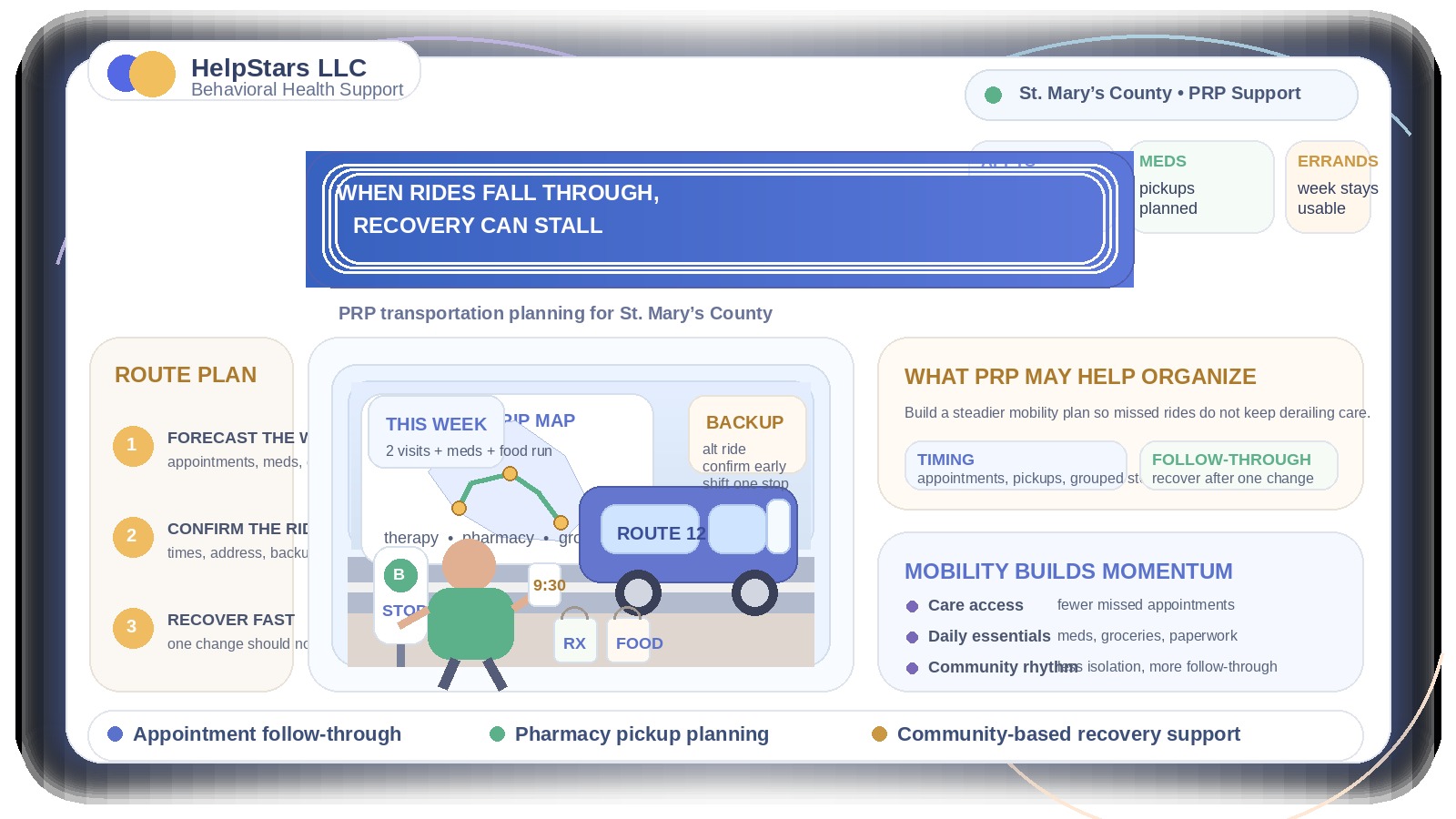 When Transportation Breakdowns Start Interrupting Recovery: How PRP Services Can Help Adults Stay Connected to Appointments and Daily Life in St. Mary’s County, Maryland