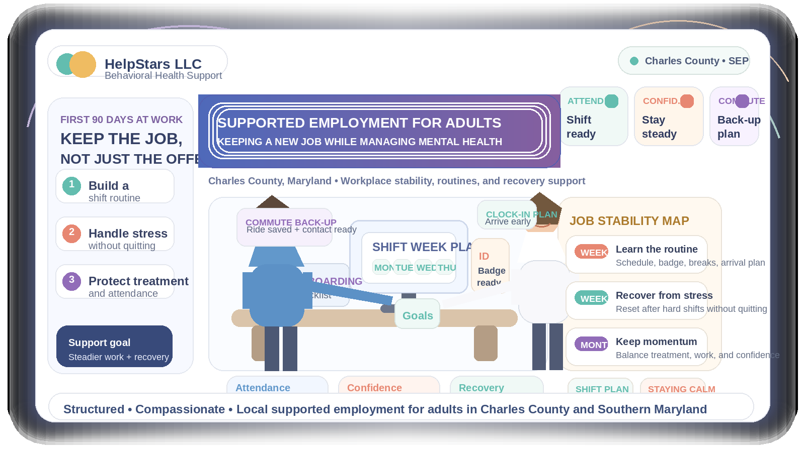 How Supported Employment Can Help Adults Keep a New Job While Managing Mental Health in Charles County, Maryland