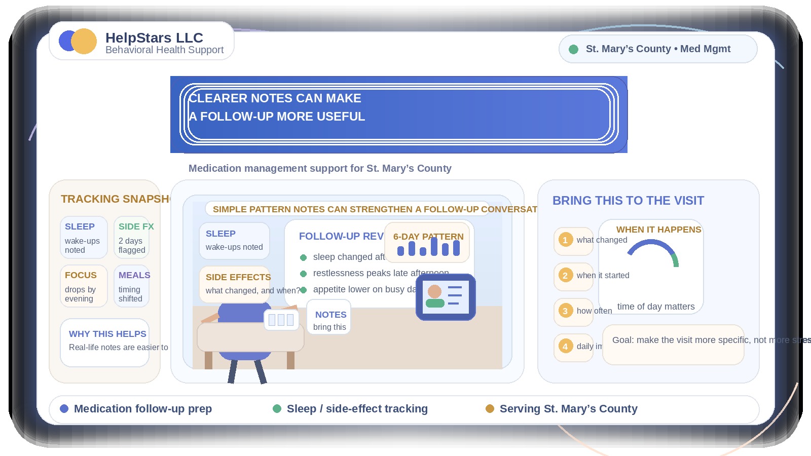 When It’s Hard to Explain What Changed: Medication Management Tips for Adults Preparing for a Follow-Up Appointment in St. Mary’s County, Maryland